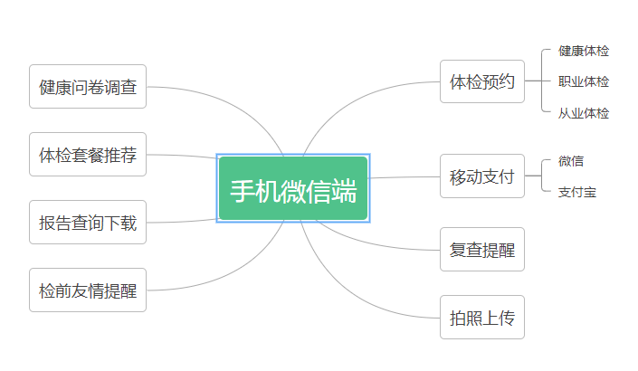 康健