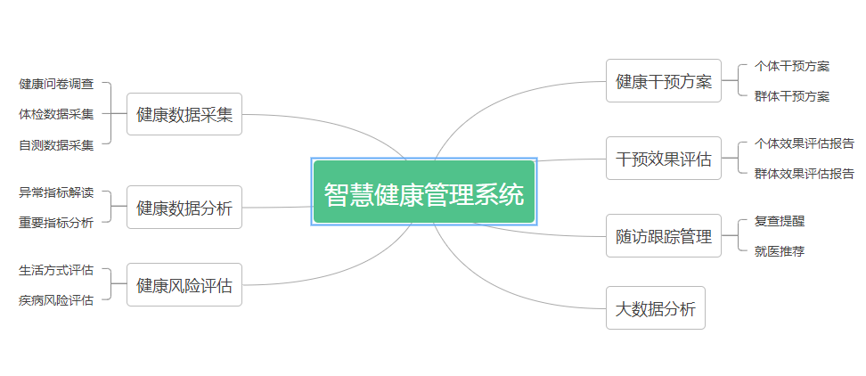 康健