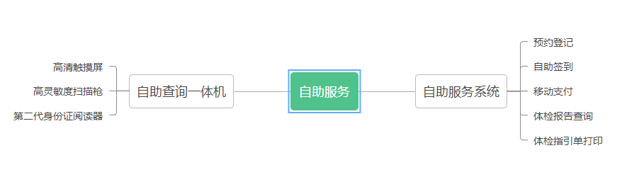 康健