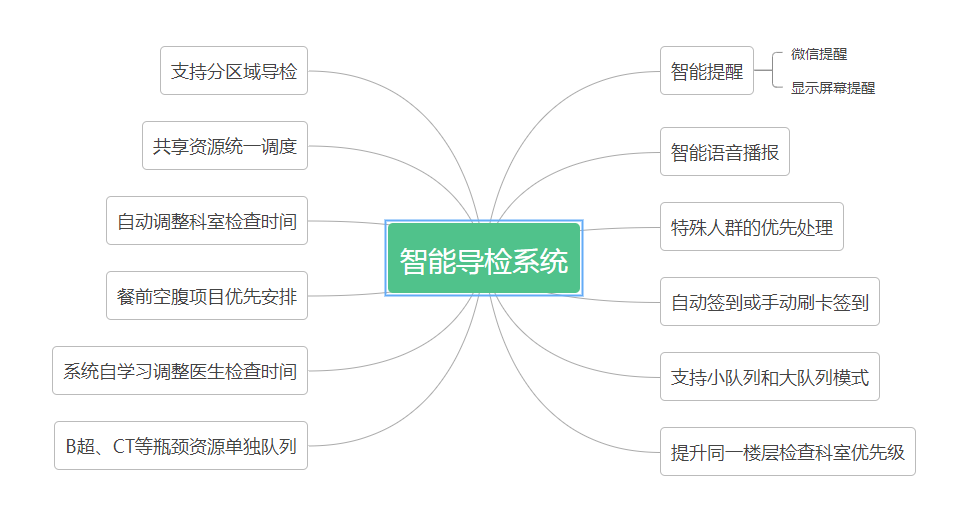康健